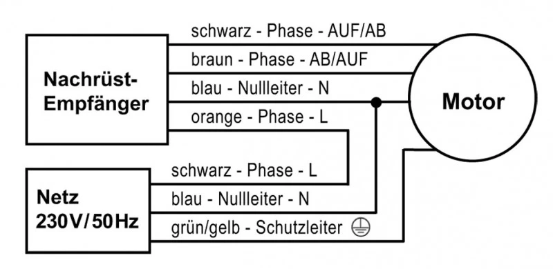 WTS - Funk-Empfänger DMF-R1, 433,92 MHz für einem Rohrmotor