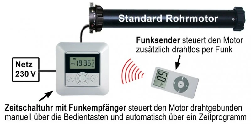 WTS - Motorsteuerungen mit integriertem Funk-Empfänger 433,92 MHz Serie DMF   zum Anschluss an 1 Rohrmotor 230 V