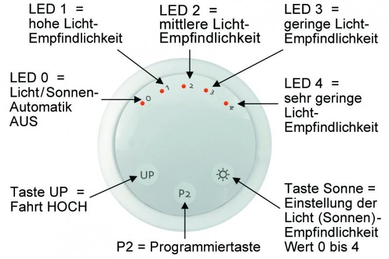 WTS - Funk-Sonnensensor mit Saugnapf für die Fensterscheibe Serie DMF-SS, 433,92 MHz