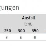 Montageverlängerung  Kassette an  Murano - für Lewens Portofino Unterglasmarkise