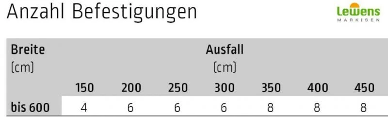 Doppelaufnahme inkl. Druckplatte - für Lewens Anconan Unterglasmarkise