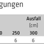 Doppelaufnahme inkl. Druckplatte - für Lewens Anconan Unterglasmarkise