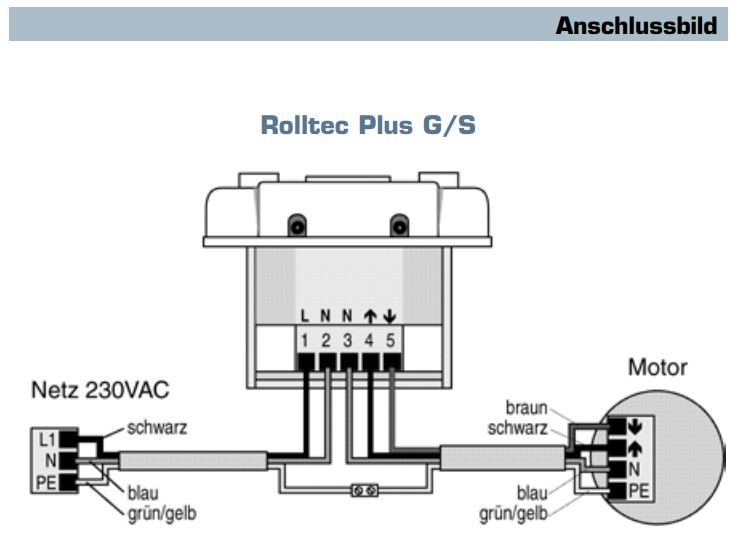 Vestamatic - Zeitschaltuhr ROLLTEC PLUS G/S inklusive Rahmen JUNG CD 500 alpinweiss