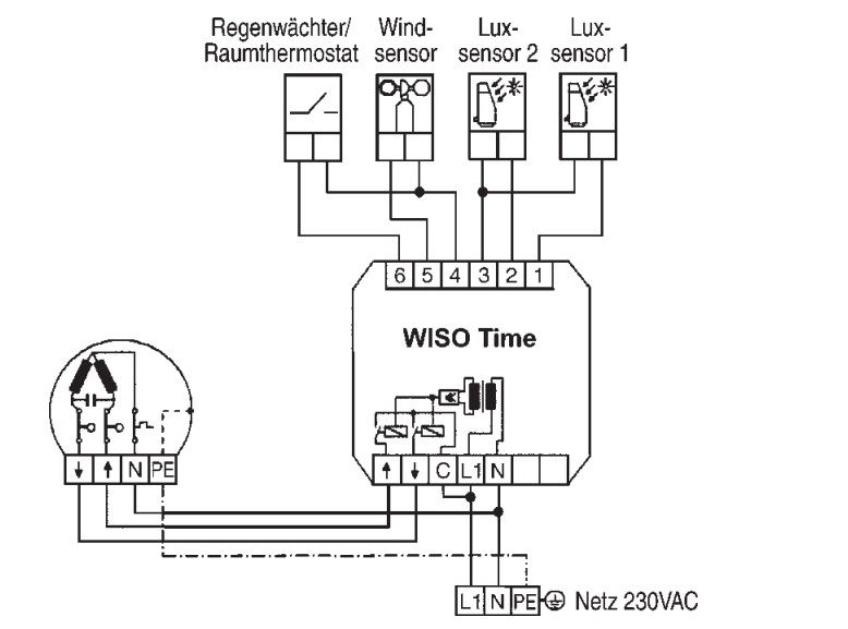 Vestamatic - WISO Time + Wiso Kristall Markisen und Jalousiesteuerung Set